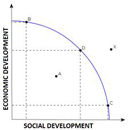 socialdevelopment